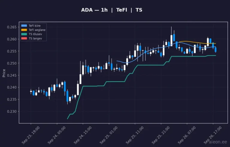 Cardano (ADA) 1h