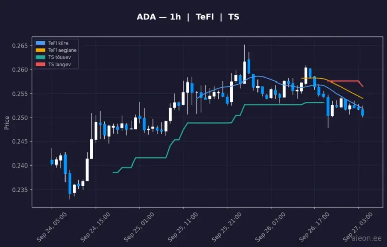 Cardano (ADA) 1h
