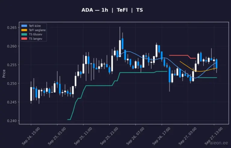 Cardano (ADA) 1h