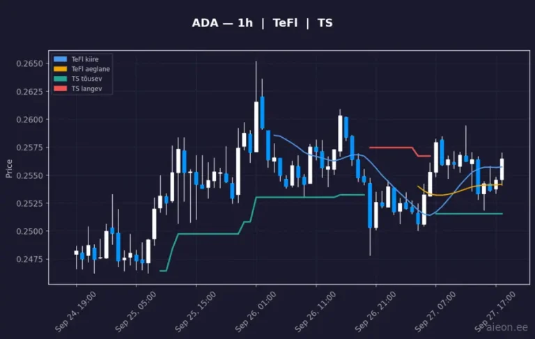 Cardano (ADA) 1h