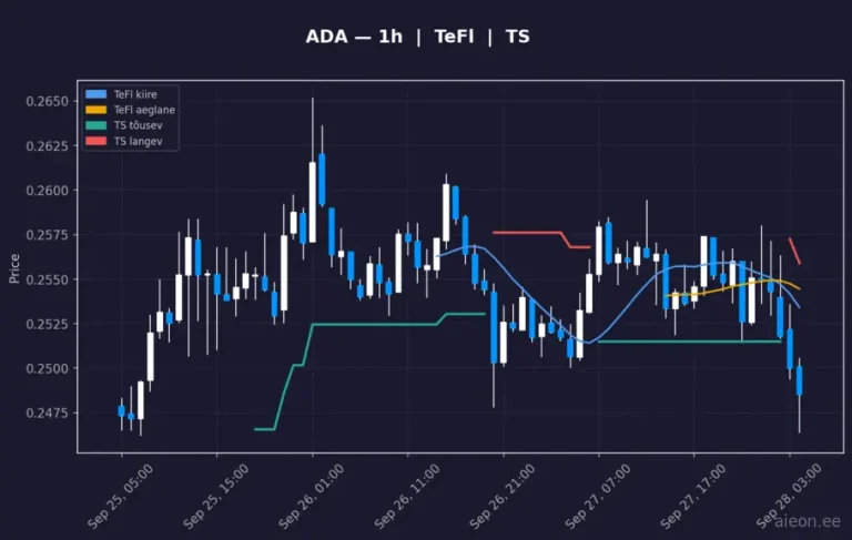 Cardano (ADA) 1h