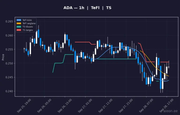 Cardano (ADA) 1h