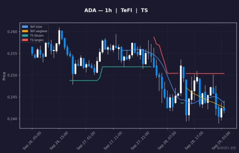 Cardano (ADA) 1h