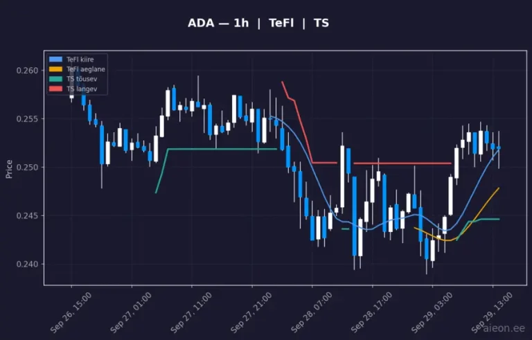 Cardano (ADA) 1h