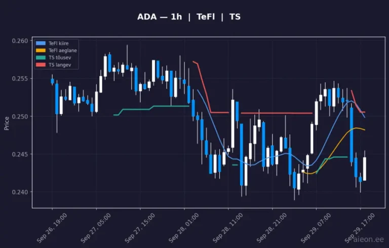 Cardano (ADA) 1h