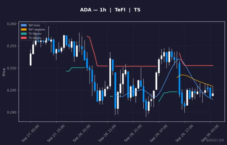 Cardano (ADA) 1h