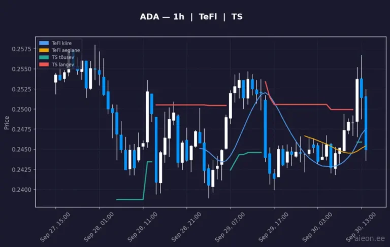 Cardano (ADA) 1h