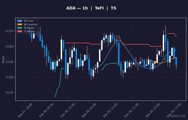 Cardano (ADA) 1h
