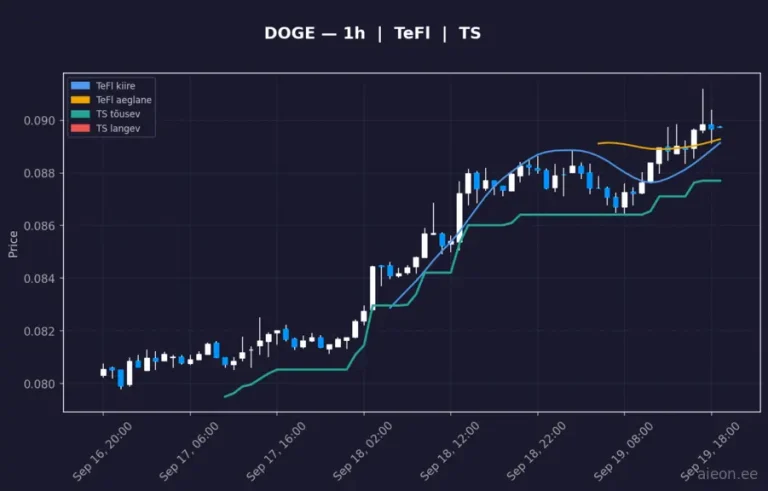 Dogecoin (DOGE) 1h