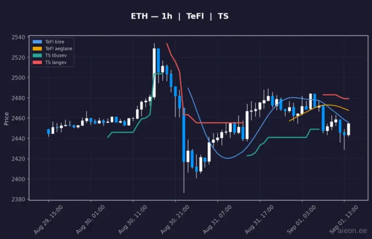 Ethereum (ETH) 1h