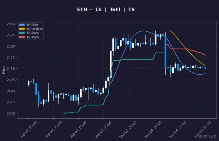 Ethereum (ETH) 1h