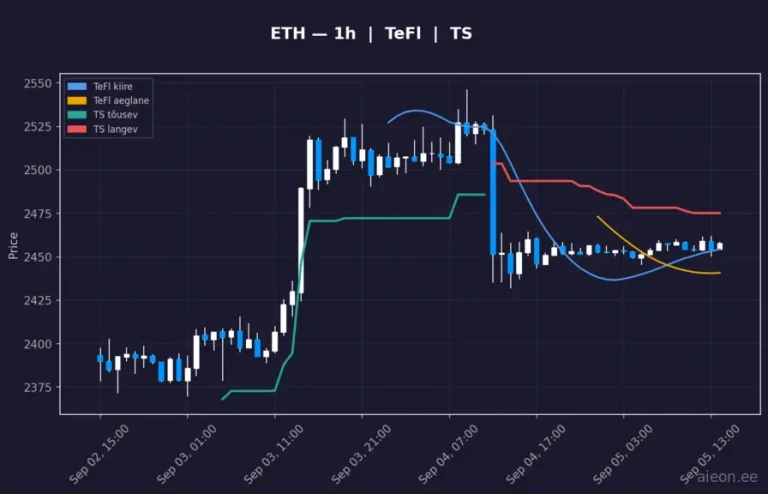 Ethereum (ETH) 1h