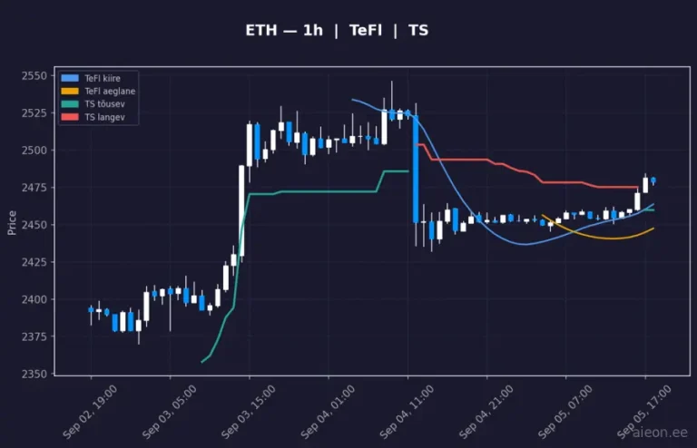 Ethereum (ETH) 1h