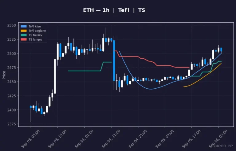 Ethereum (ETH) 1h