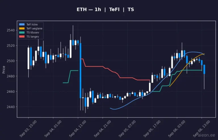 Ethereum (ETH) 1h