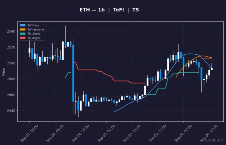 Ethereum (ETH) 1h