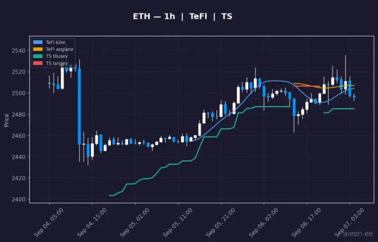 Ethereum (ETH) 1h