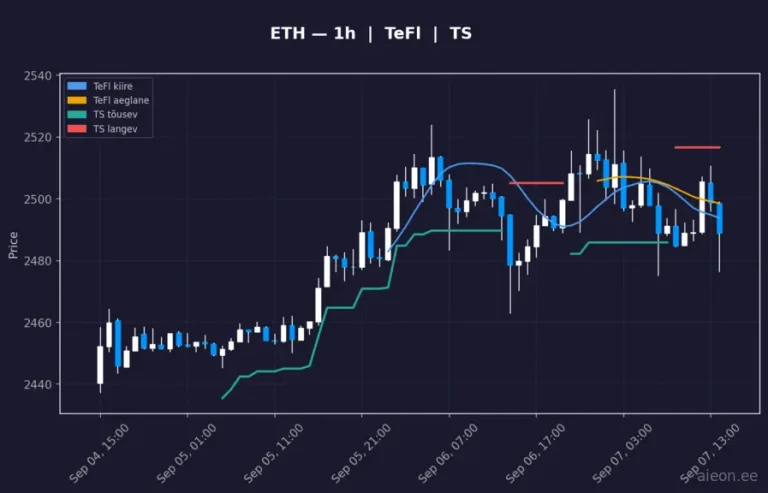 Ethereum (ETH) 1h
