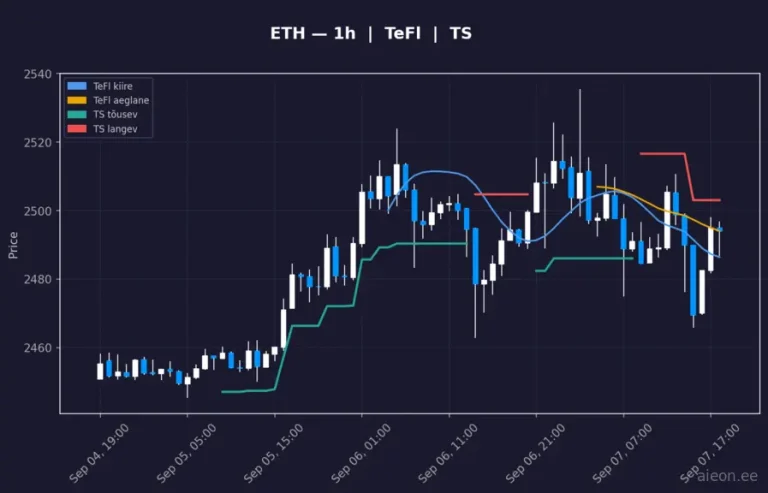 Ethereum (ETH) 1h