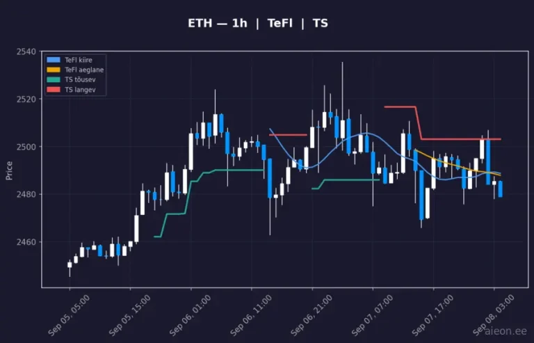 Ethereum (ETH) 1h