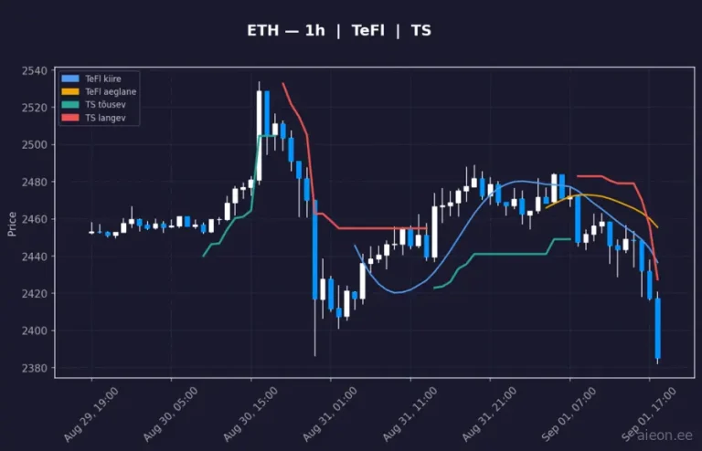 Ethereum (ETH) 1h