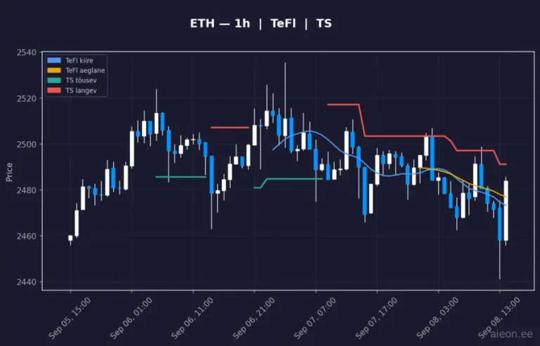 Ethereum (ETH) 1h