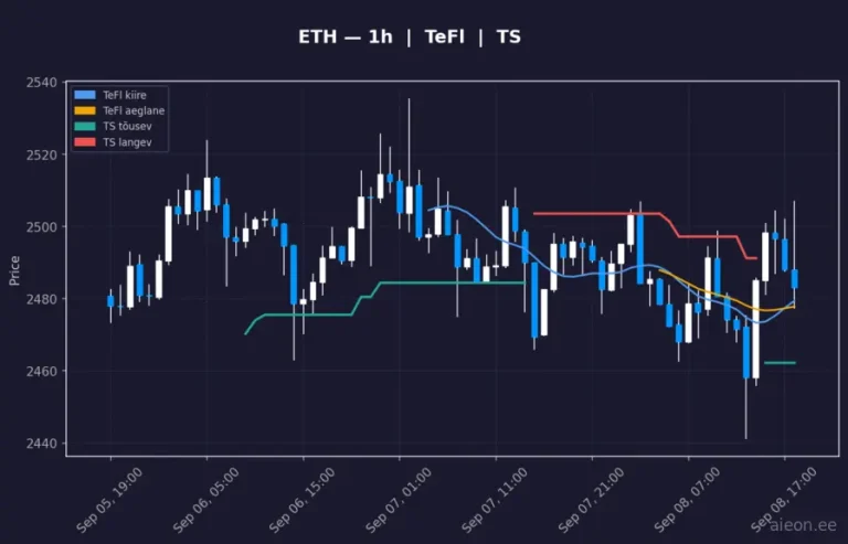 Ethereum (ETH) 1h