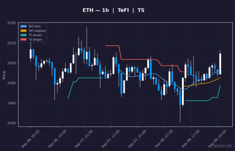 Ethereum (ETH) 1h
