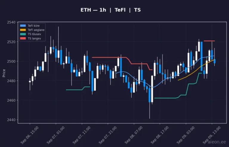 Ethereum (ETH) 1h