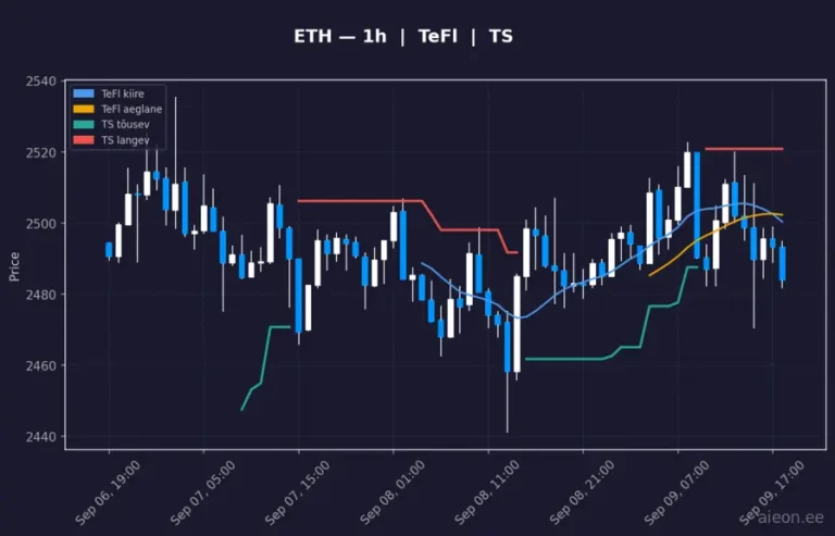 Ethereum (ETH) 1h