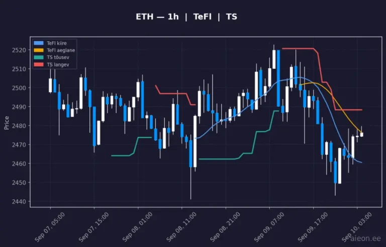 Ethereum (ETH) 1h
