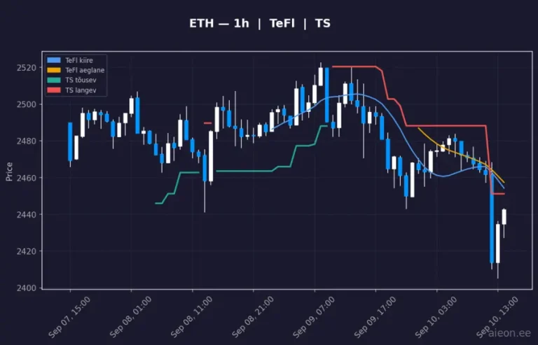 Ethereum (ETH) 1h