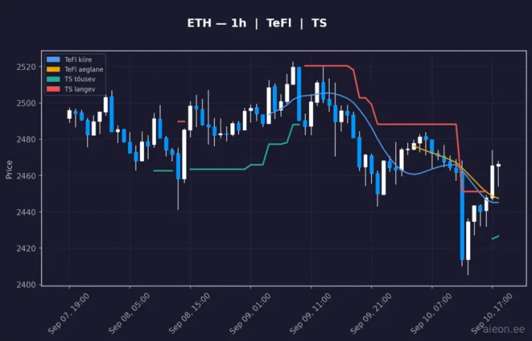 Ethereum (ETH) 1h