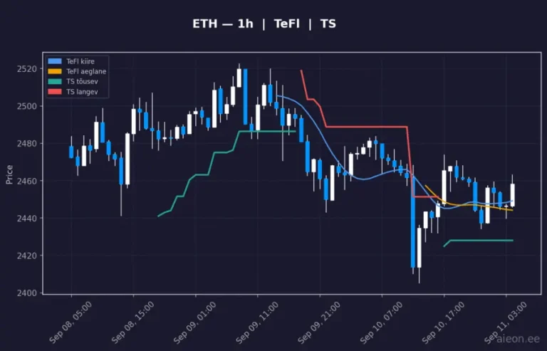 Ethereum (ETH) 1h