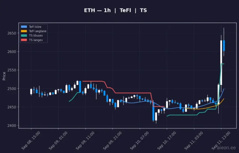 Ethereum (ETH) 1h