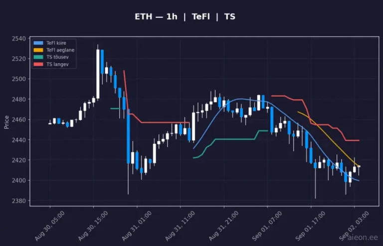 Ethereum (ETH) 1h