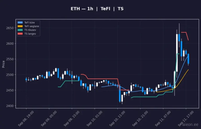 Ethereum (ETH) 1h