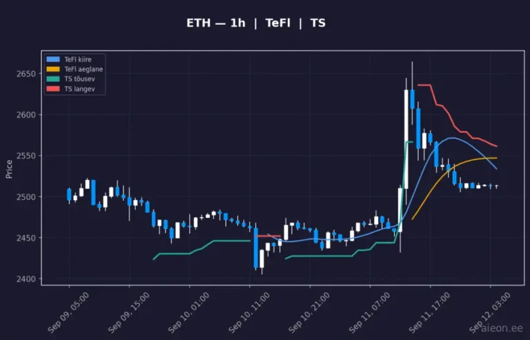 Ethereum (ETH) 1h