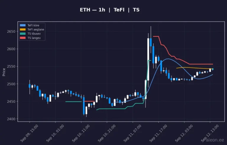 Ethereum (ETH) 1h