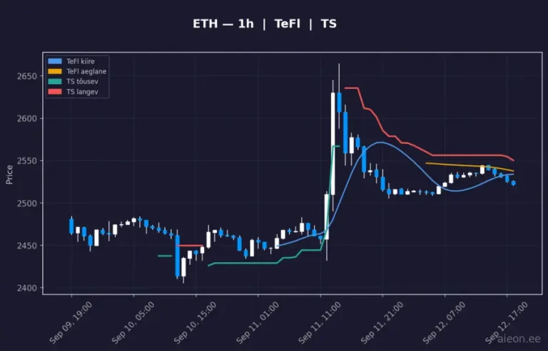 Ethereum (ETH) 1h