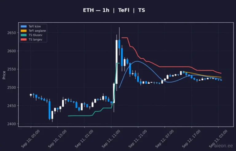 Ethereum (ETH) 1h