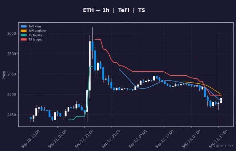 Ethereum (ETH) 1h