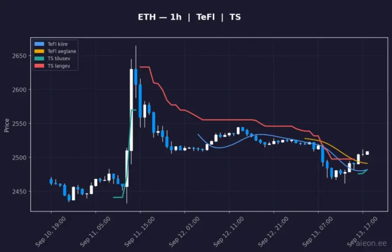 Ethereum (ETH) 1h