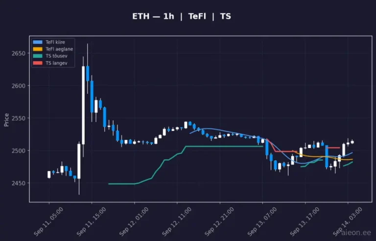 Ethereum (ETH) 1h