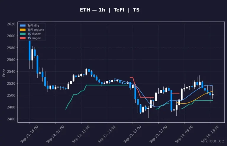 Ethereum (ETH) 1h