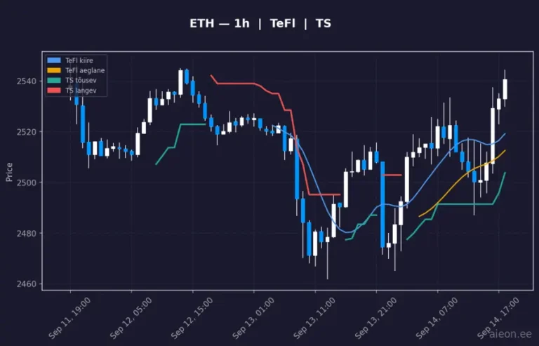 Ethereum (ETH) 1h