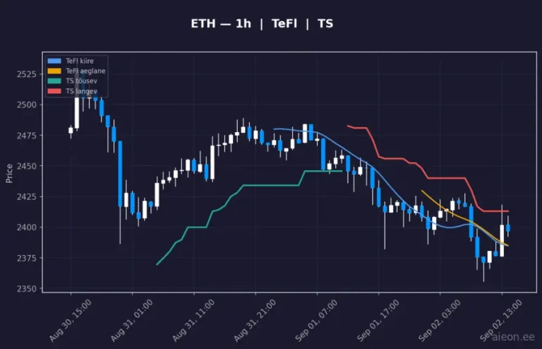 Ethereum (ETH) 1h