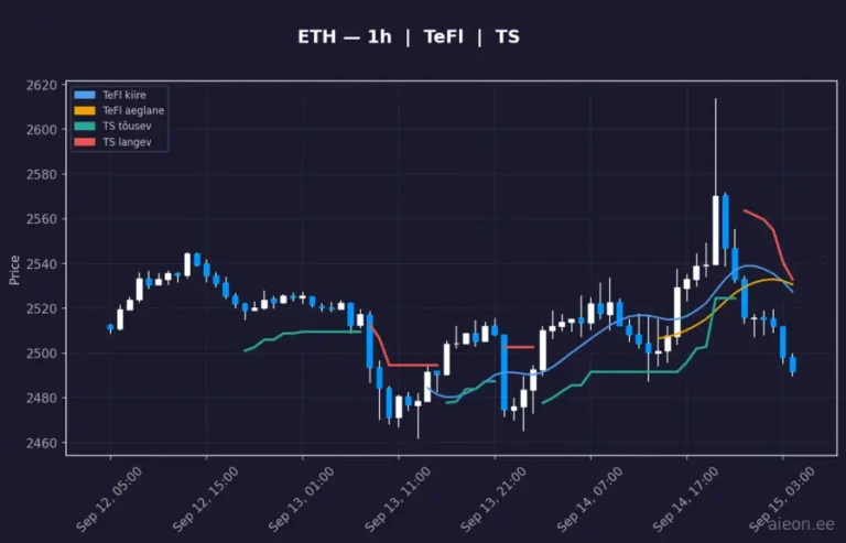 Ethereum (ETH) 1h