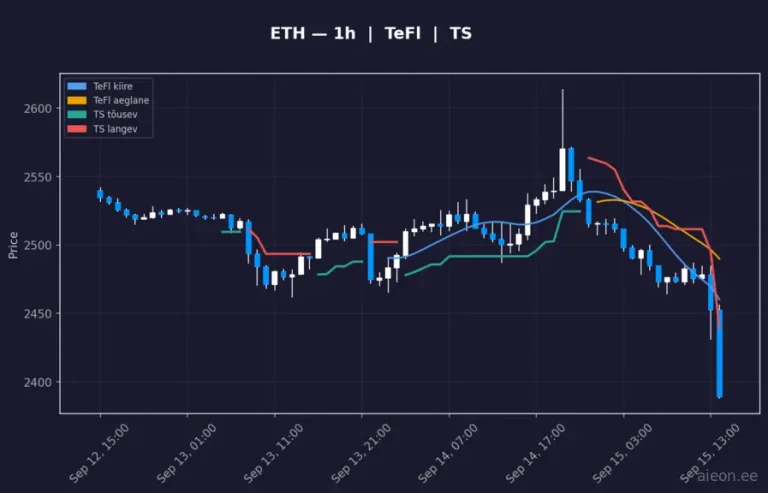 Ethereum (ETH) 1h