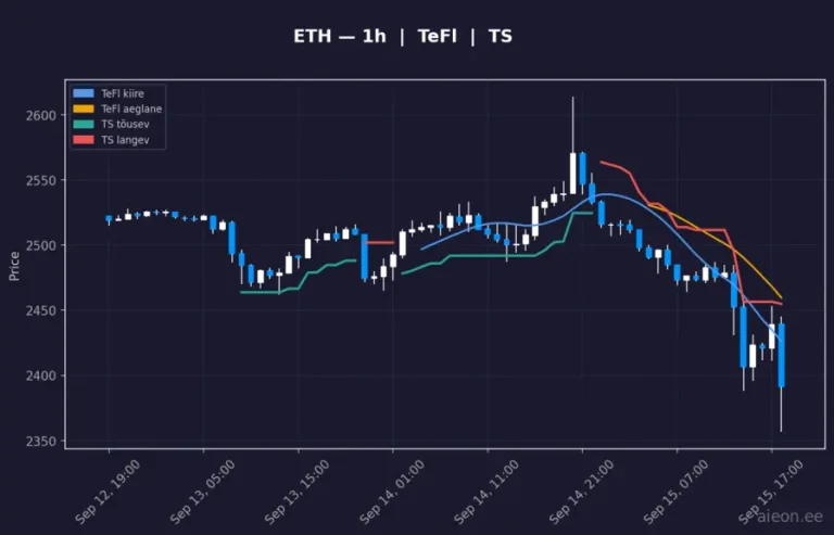 Ethereum (ETH) 1h